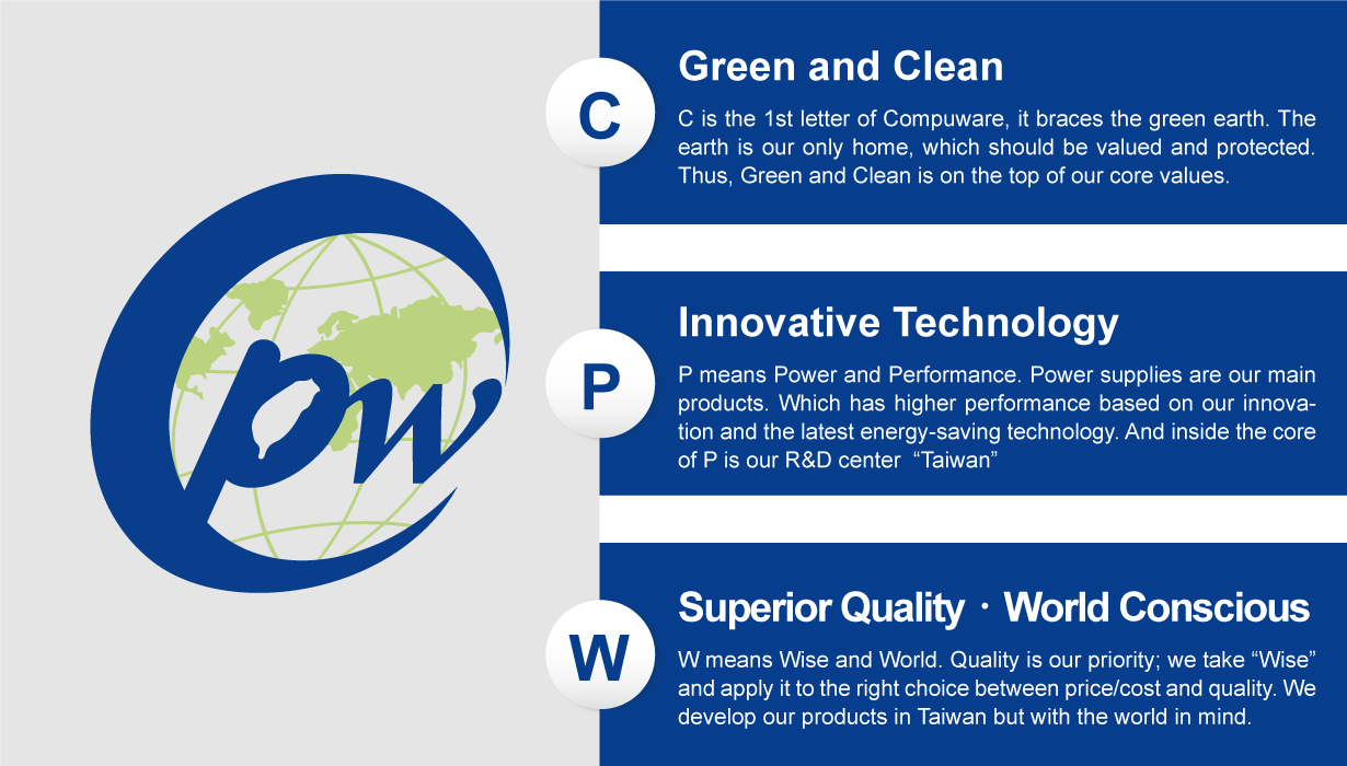 About Compware Technology briefing, core value and words from the